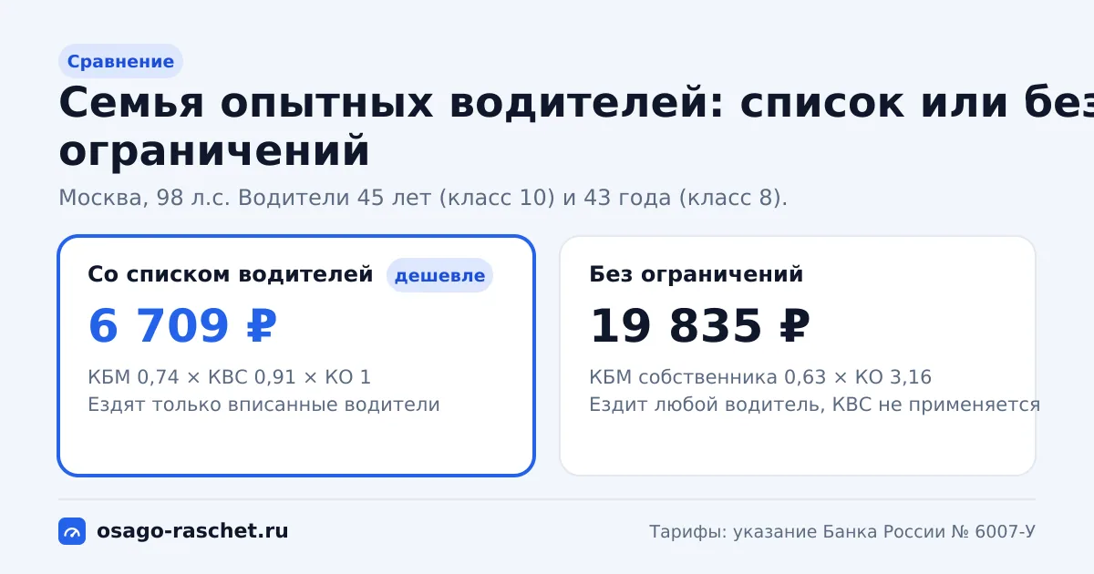 Полис без ограничений: КО 3,16, КБМ собственника, без КВС. Когда он дешевле списка водителей - таблица порогов и три примера.