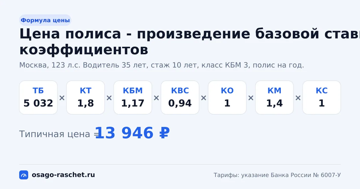 Расчёт ОСАГО от минимума до максимума базовой ставки ЦБ. Коэффициенты КТ, КБМ, КВС, КО, КМ и КС с объяснением, почему у страховых разные цены.