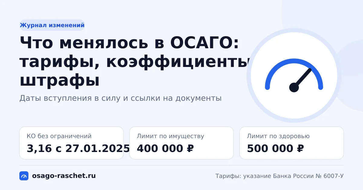 Журнал изменений ОСАГО: тарифы, коэффициенты, штрафы