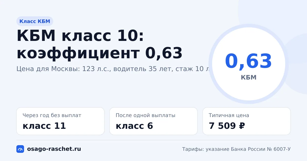 КБМ класс 10: коэффициент 0,63, скидка 37%