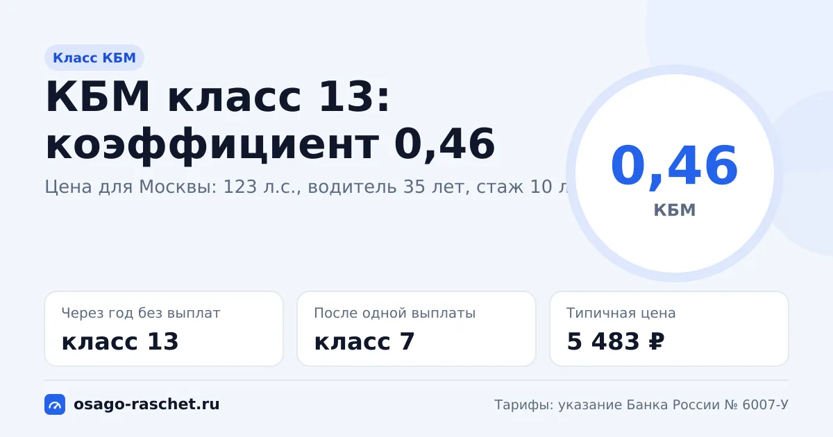 КБМ класс 13: коэффициент 0,46, скидка 54%