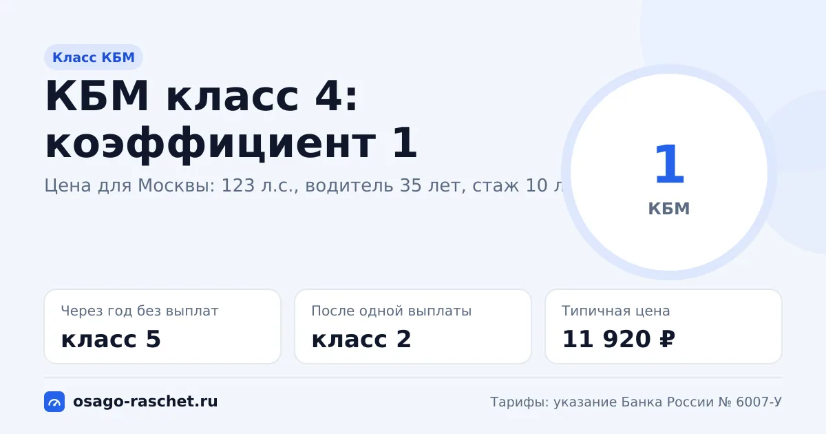 КБМ класс 4: коэффициент 1, без скидки и надбавки