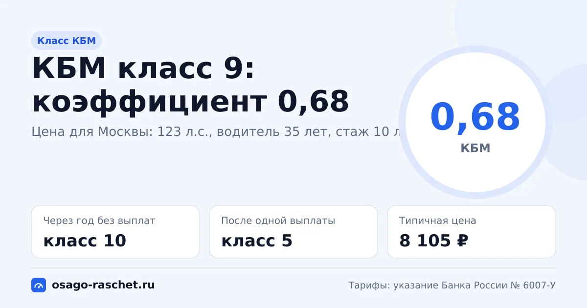 КБМ класс 9: коэффициент 0,68, скидка 32%