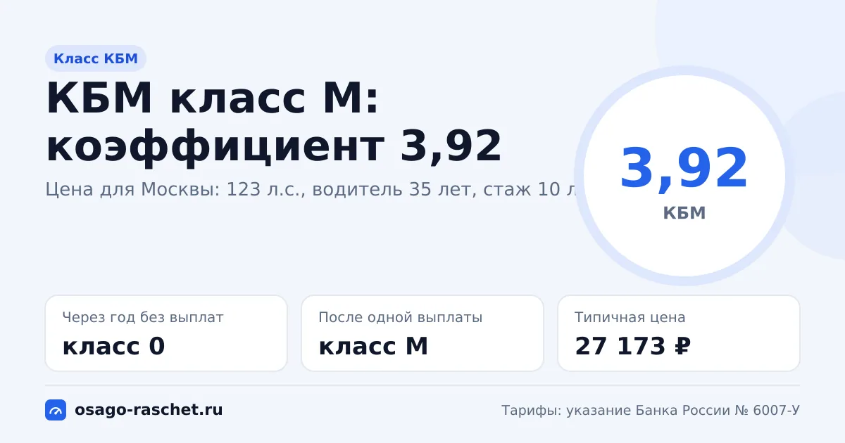КБМ класс М: коэффициент 3,92, надбавка 292%