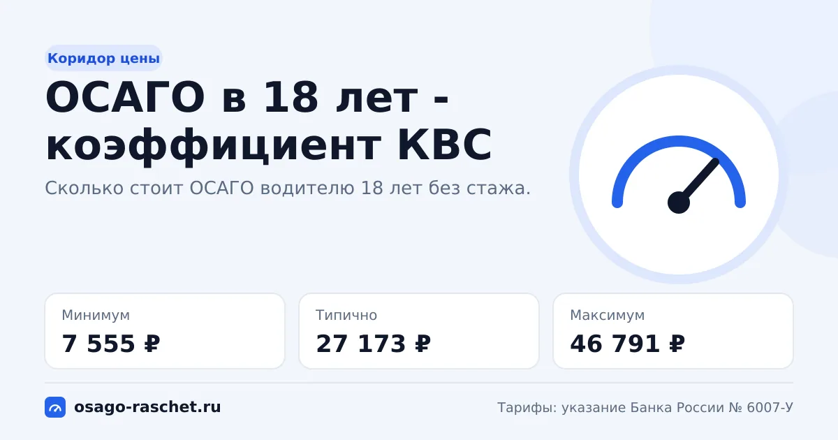 ОСАГО в 18 лет в 2026: коридор цены