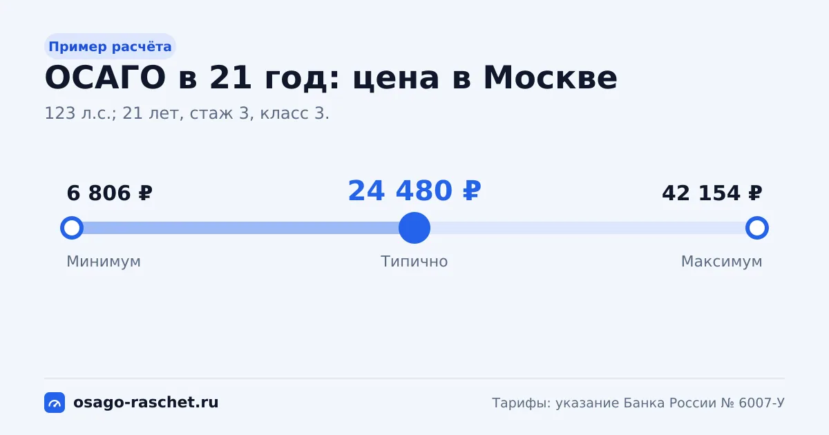 КВС водителя 21 года со стажем 3 года. В Москве - от 6 806 ₽ до 42 154 ₽, типично 24 480 ₽.
