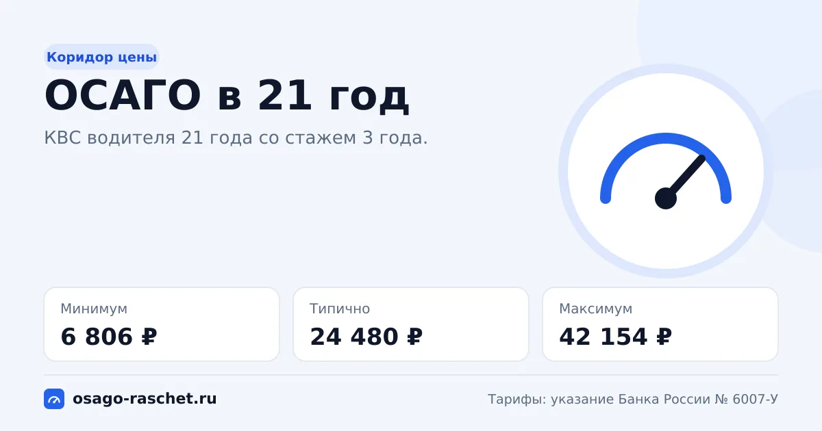 ОСАГО в 21 год в 2026: коридор цены