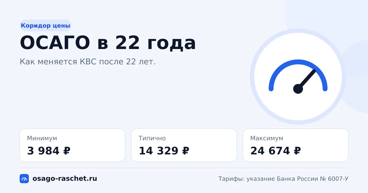 ОСАГО в 22 года в 2026: коридор цены