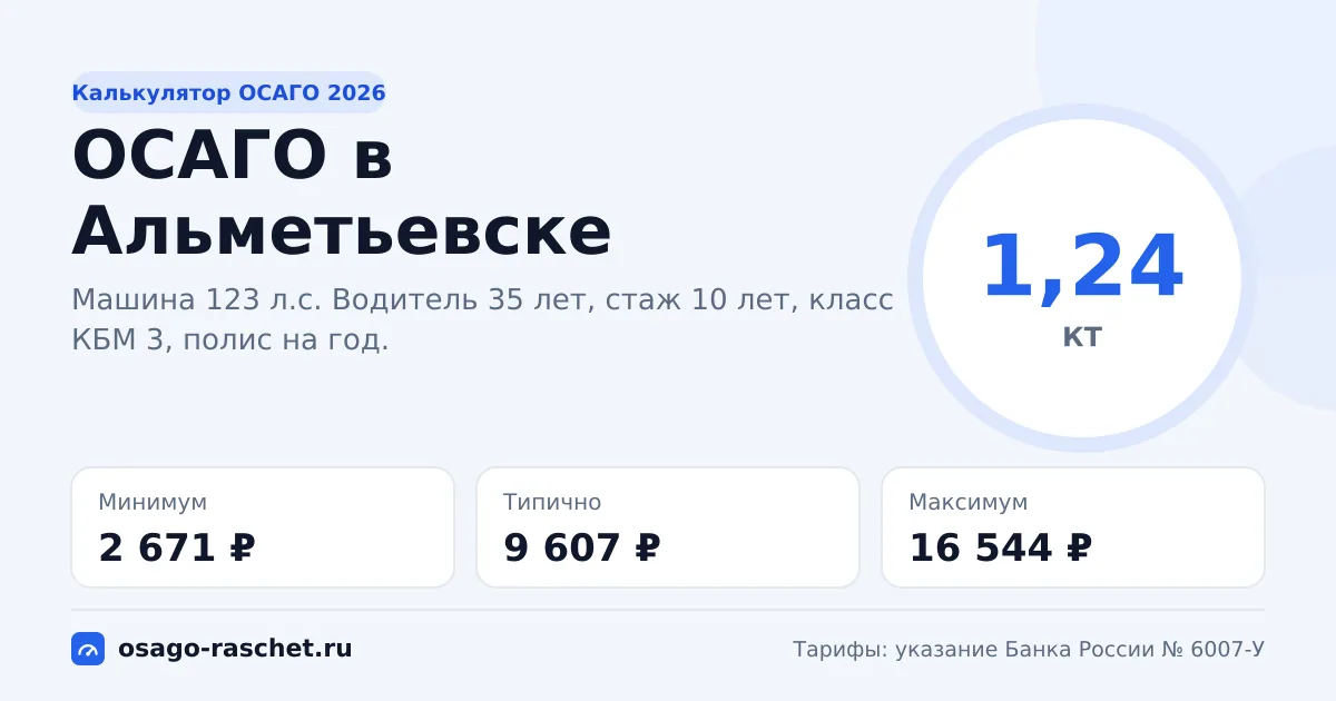 Калькулятор ОСАГО в Альметьевске 2026: КТ 1,24 и цены