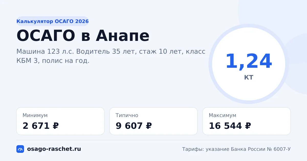 Калькулятор ОСАГО в Анапе 2026: КТ 1,24 и цены