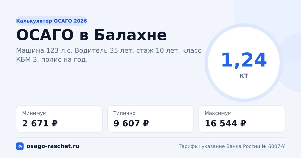Калькулятор ОСАГО в Балахне 2026: КТ 1,24 и цены