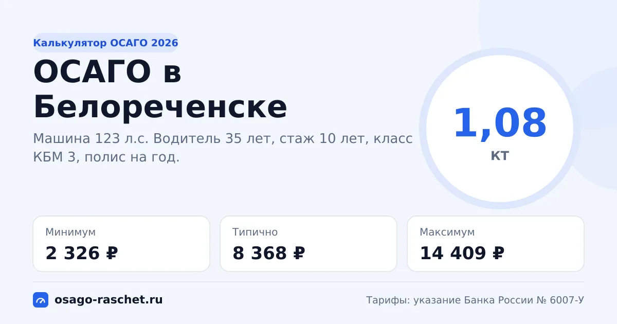 Калькулятор ОСАГО в Белореченске 2026: КТ 1,08 и цены