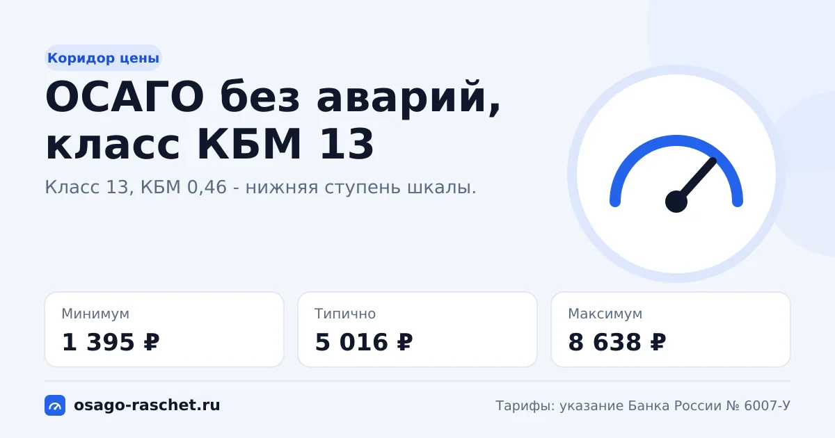 ОСАГО без аварий в 2026: коридор цены