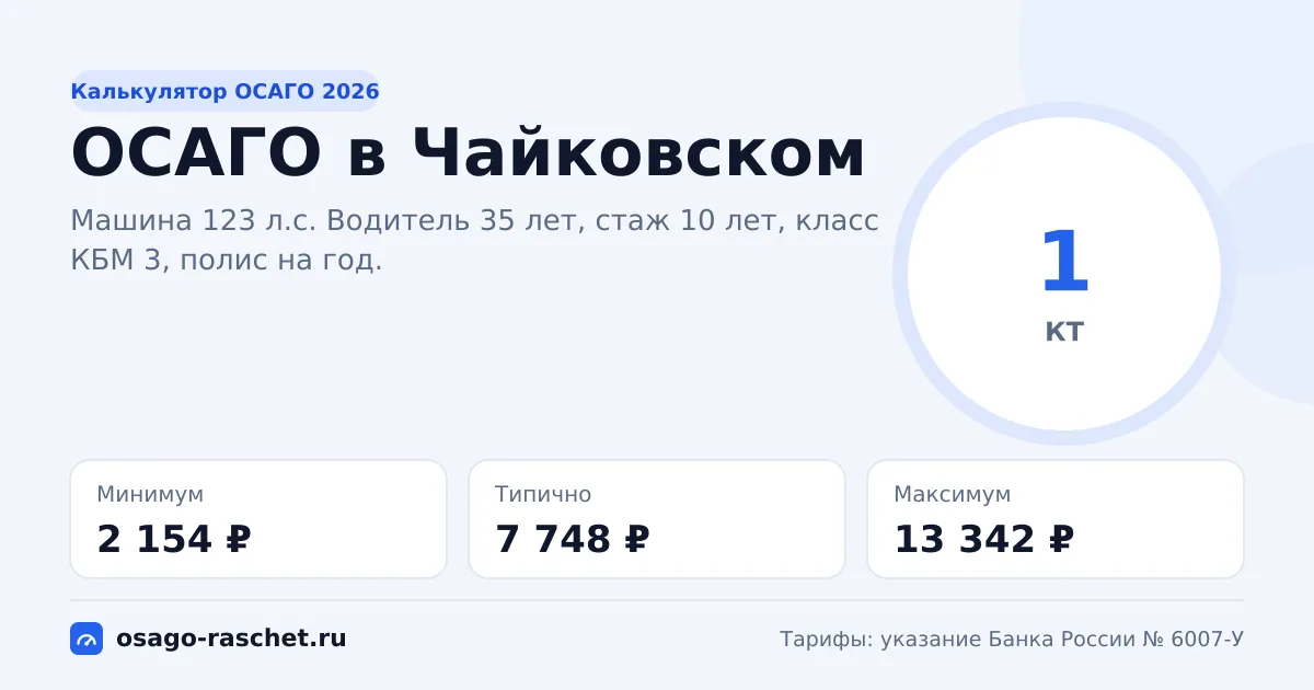 Калькулятор ОСАГО в Чайковском 2026: КТ 1 и цены