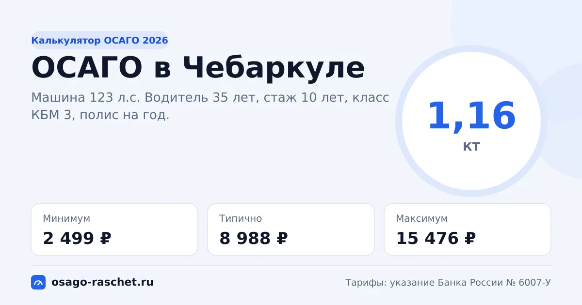 Калькулятор ОСАГО в Чебаркуле 2026: КТ 1,16 и цены