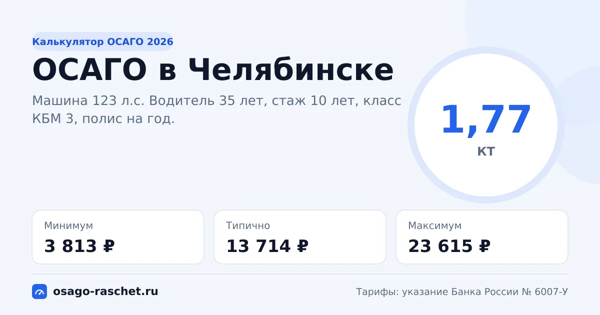 Калькулятор ОСАГО в Челябинске 2026: КТ 1,77 и цены