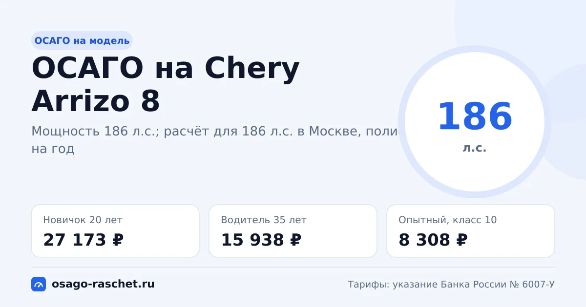 Сколько стоит ОСАГО на Chery Arrizo 8 в 2026