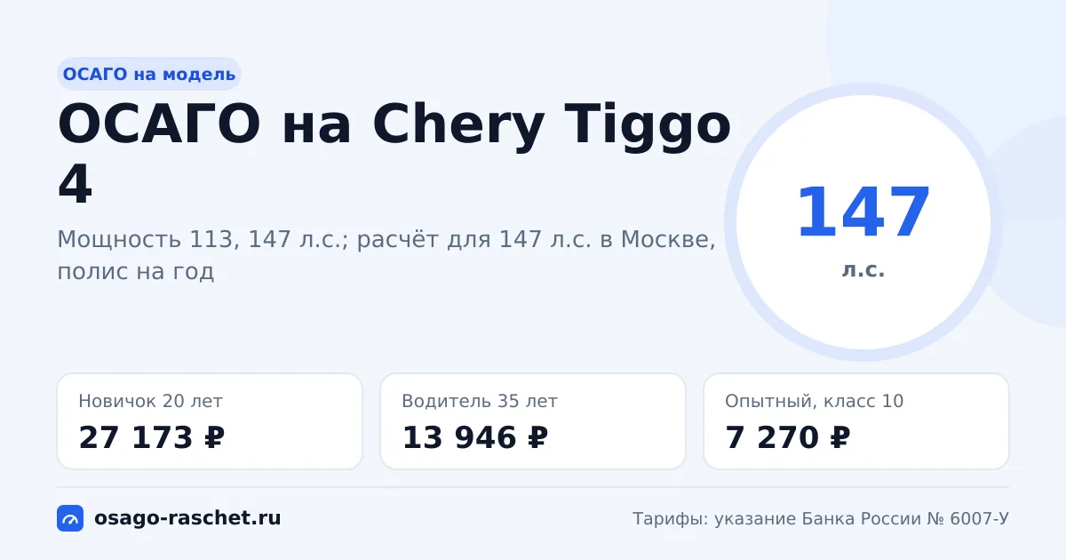 Сколько стоит ОСАГО на Chery Tiggo 4 в 2026
