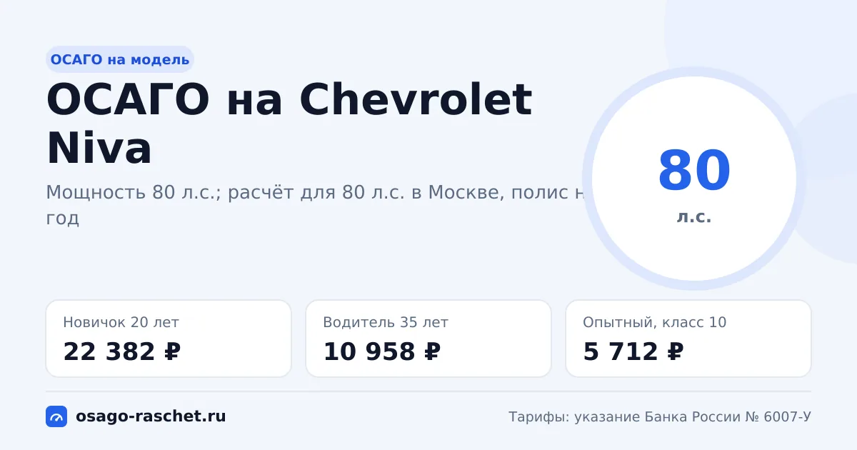 Сколько стоит ОСАГО на Chevrolet Niva в 2026