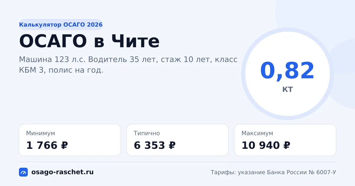 Калькулятор ОСАГО в Чите 2026: КТ 0,82 и цены