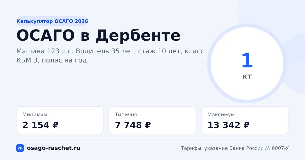 Калькулятор ОСАГО в Дербенте 2026: КТ 1 и цены