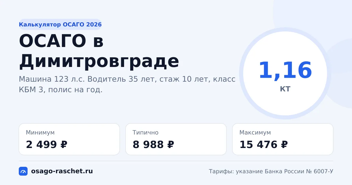 Калькулятор ОСАГО в Димитровграде 2026: КТ 1,16 и цены
