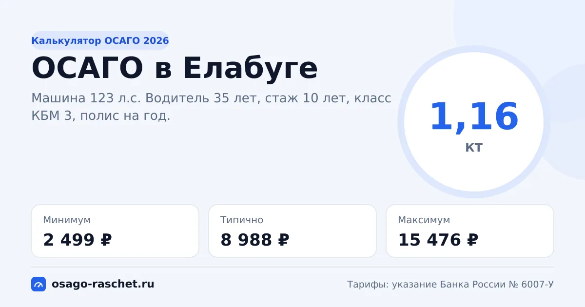 Калькулятор ОСАГО в Елабуге 2026: КТ 1,16 и цены