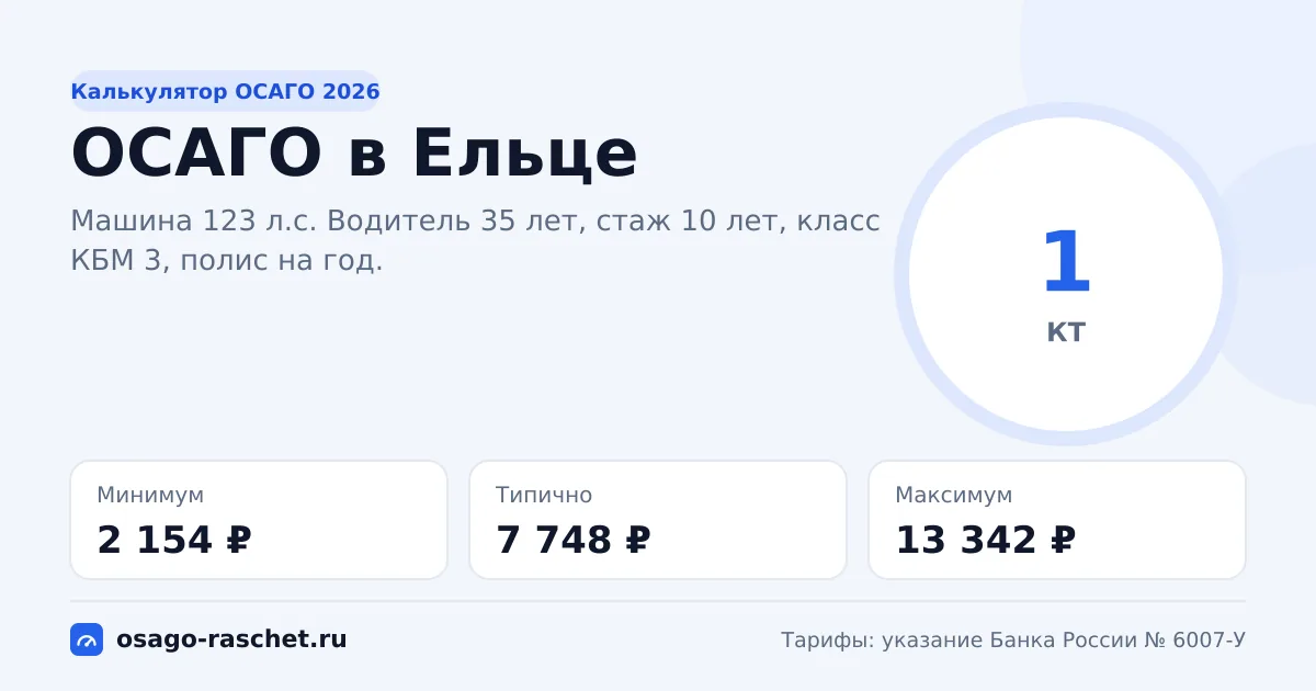 Калькулятор ОСАГО в Ельце 2026: КТ 1 и цены