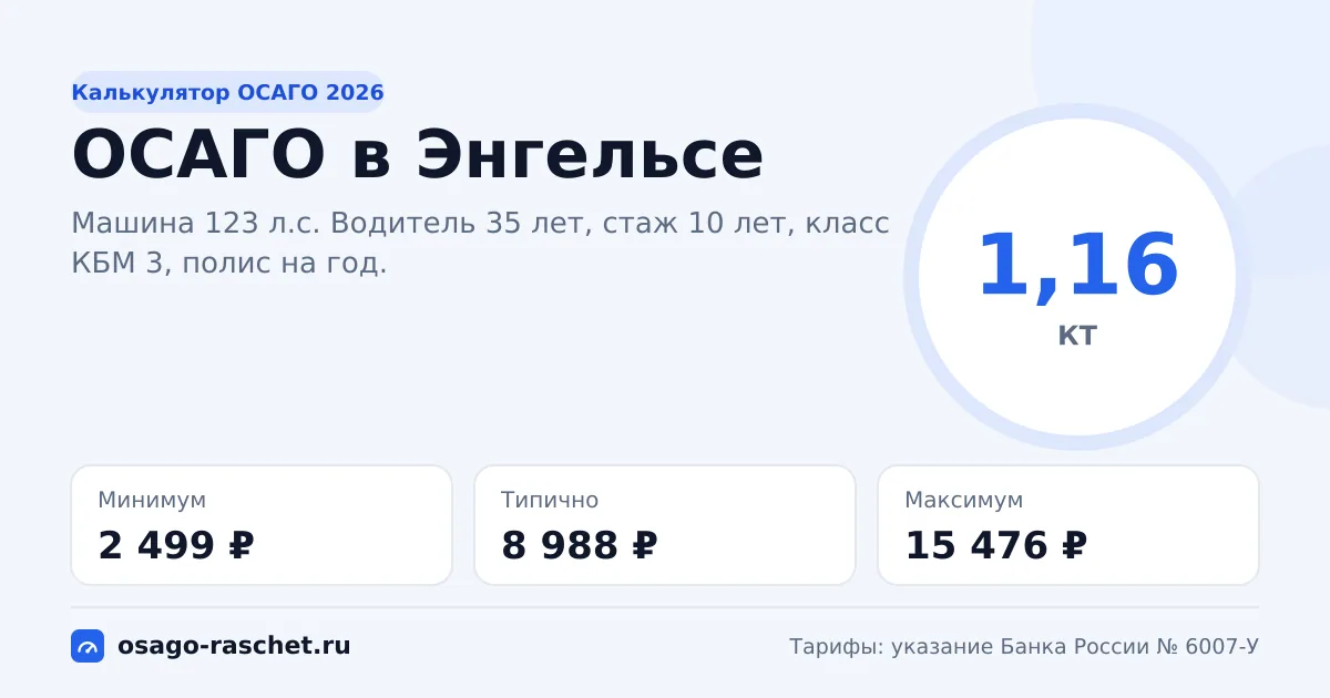 Калькулятор ОСАГО в Энгельсе 2026: КТ 1,16 и цены