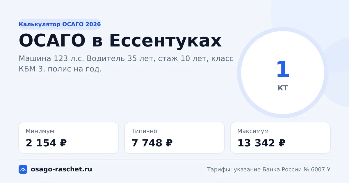 Калькулятор ОСАГО в Ессентуках 2026: КТ 1 и цены
