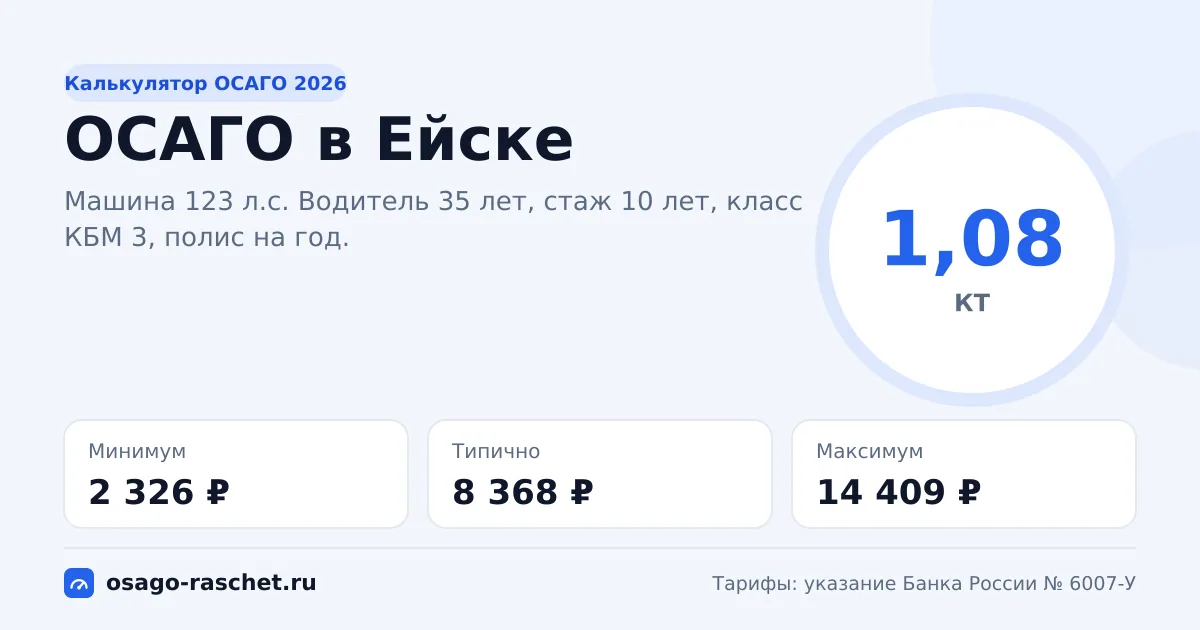 Калькулятор ОСАГО в Ейске 2026: КТ 1,08 и цены