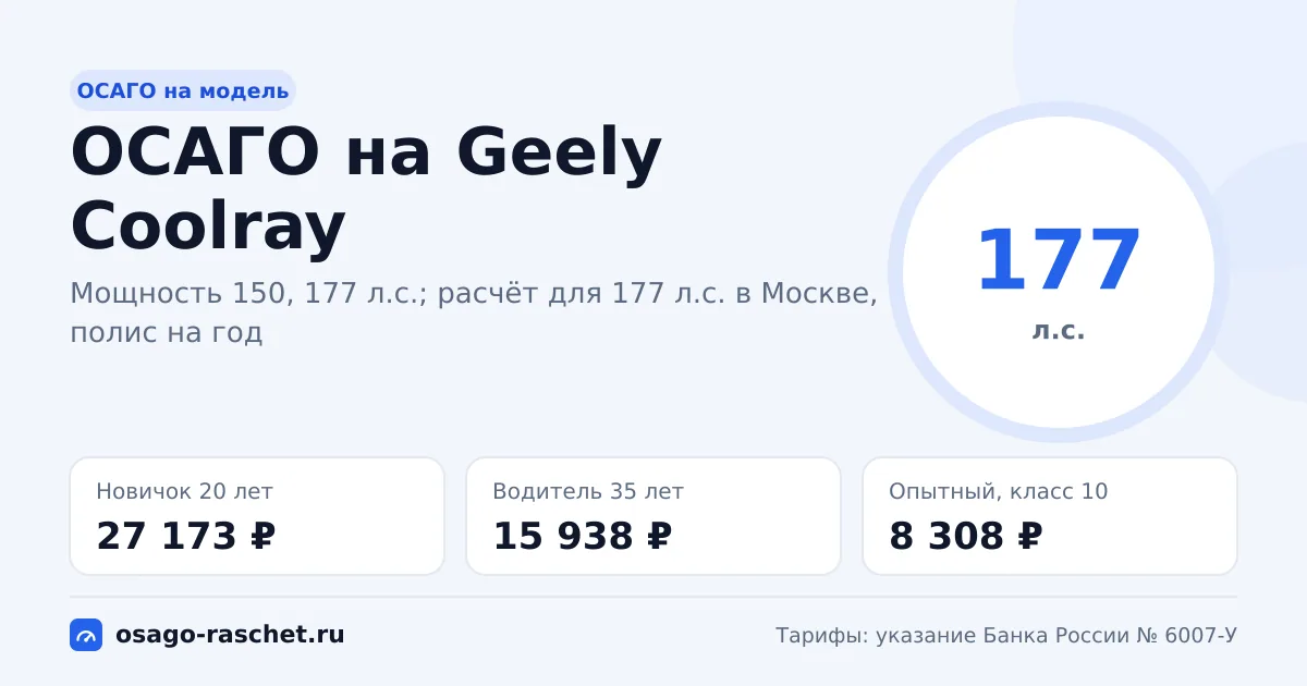 Сколько стоит ОСАГО на Geely Coolray в 2026