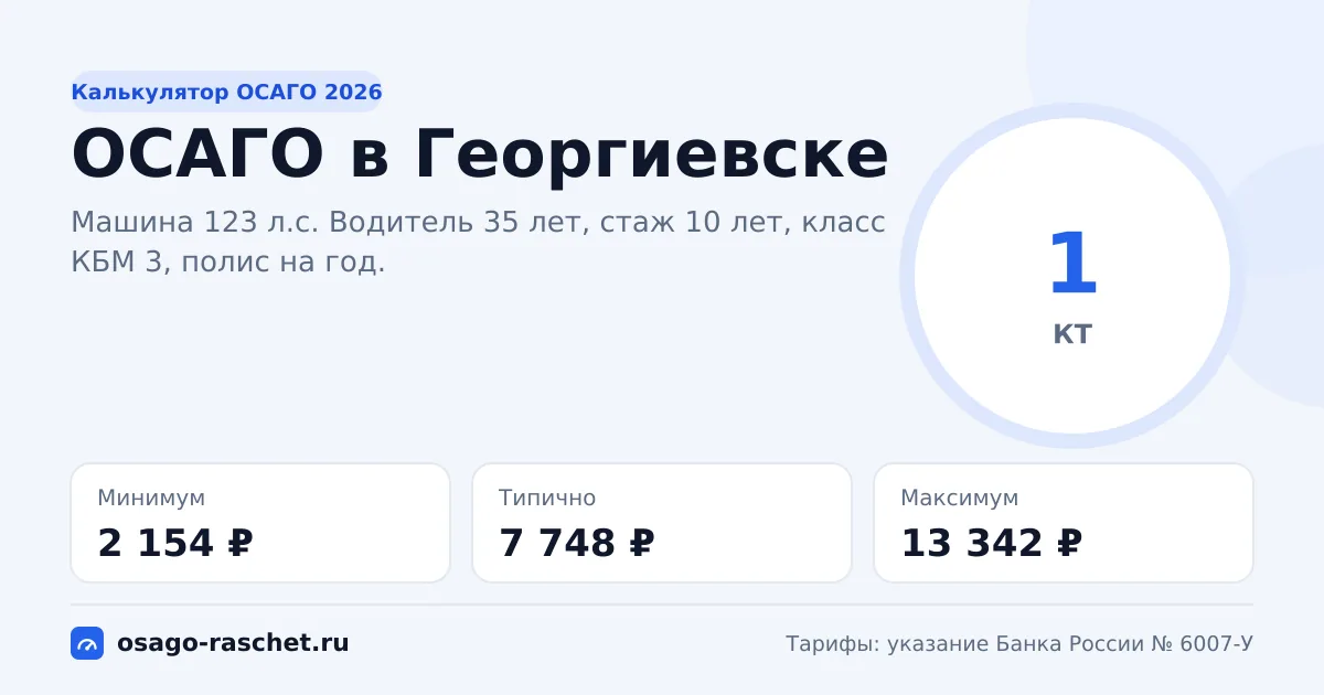 Калькулятор ОСАГО в Георгиевске 2026: КТ 1 и цены