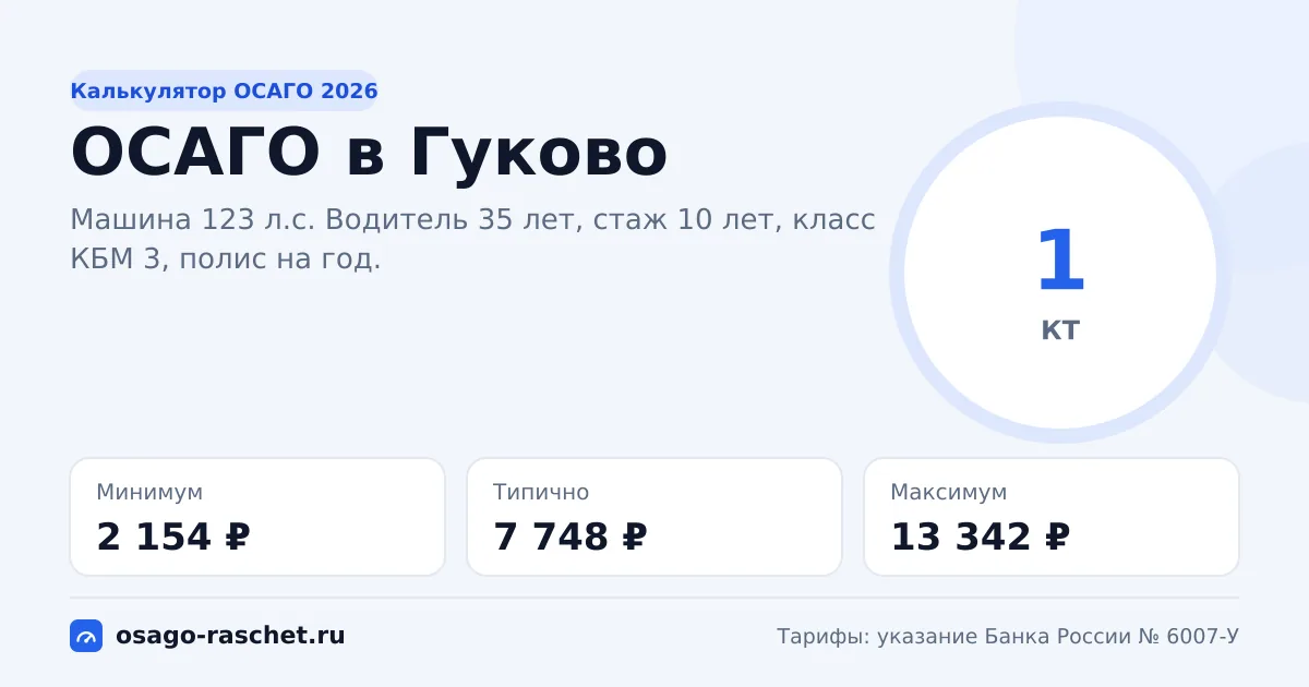Калькулятор ОСАГО в Гуково 2026: КТ 1 и цены