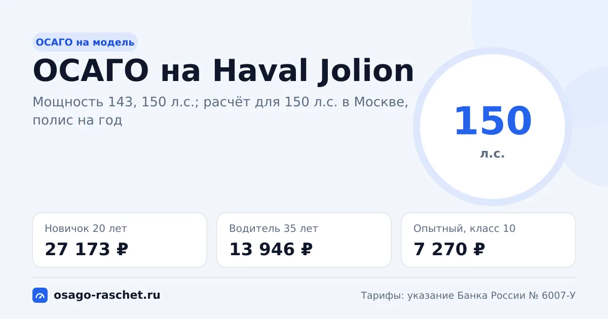Сколько стоит ОСАГО на Haval Jolion в 2026