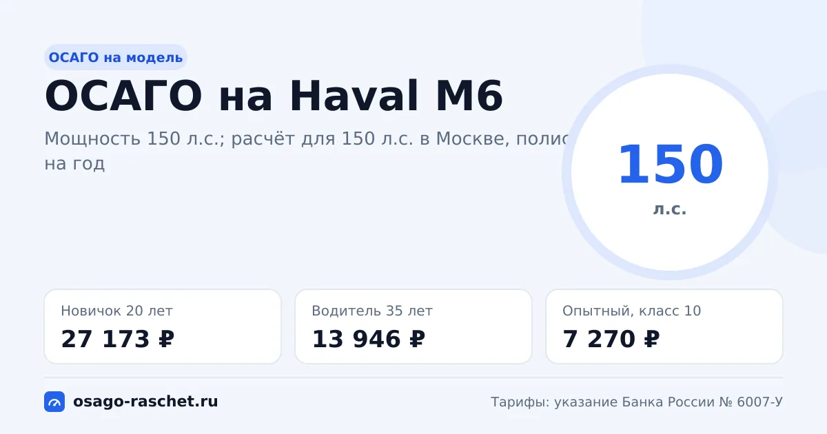 Сколько стоит ОСАГО на Haval M6 в 2026