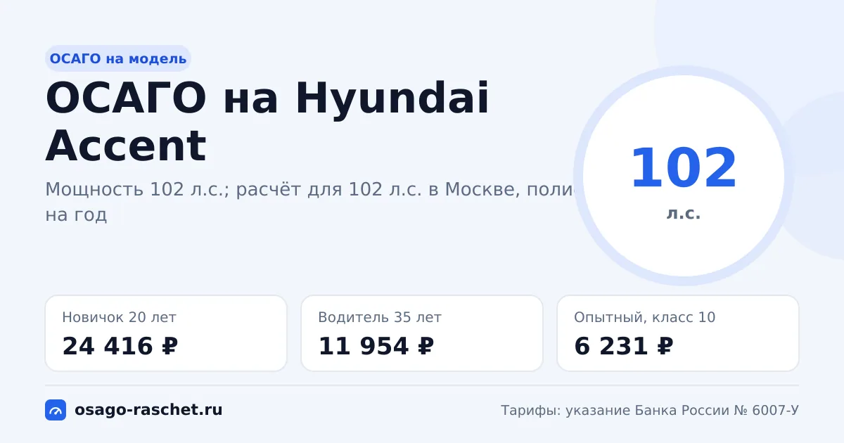 Сколько стоит ОСАГО на Hyundai Accent в 2026