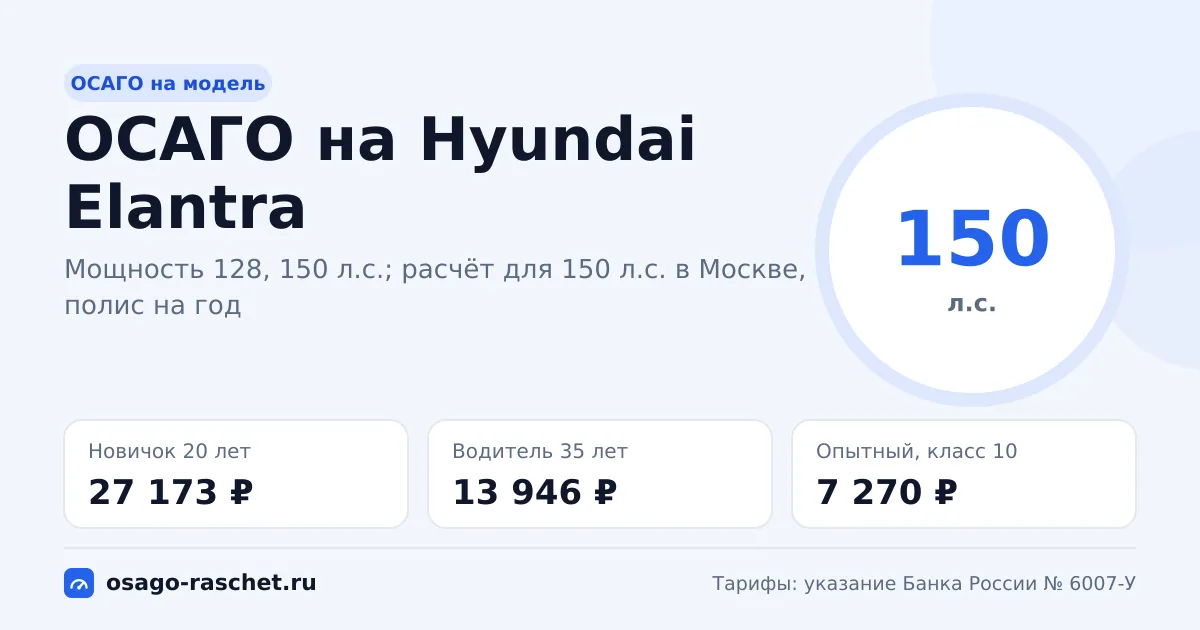 Сколько стоит ОСАГО на Hyundai Elantra в 2026