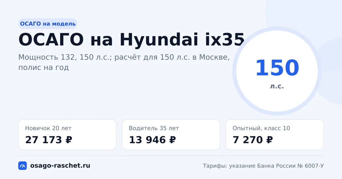 Сколько стоит ОСАГО на Hyundai ix35 в 2026