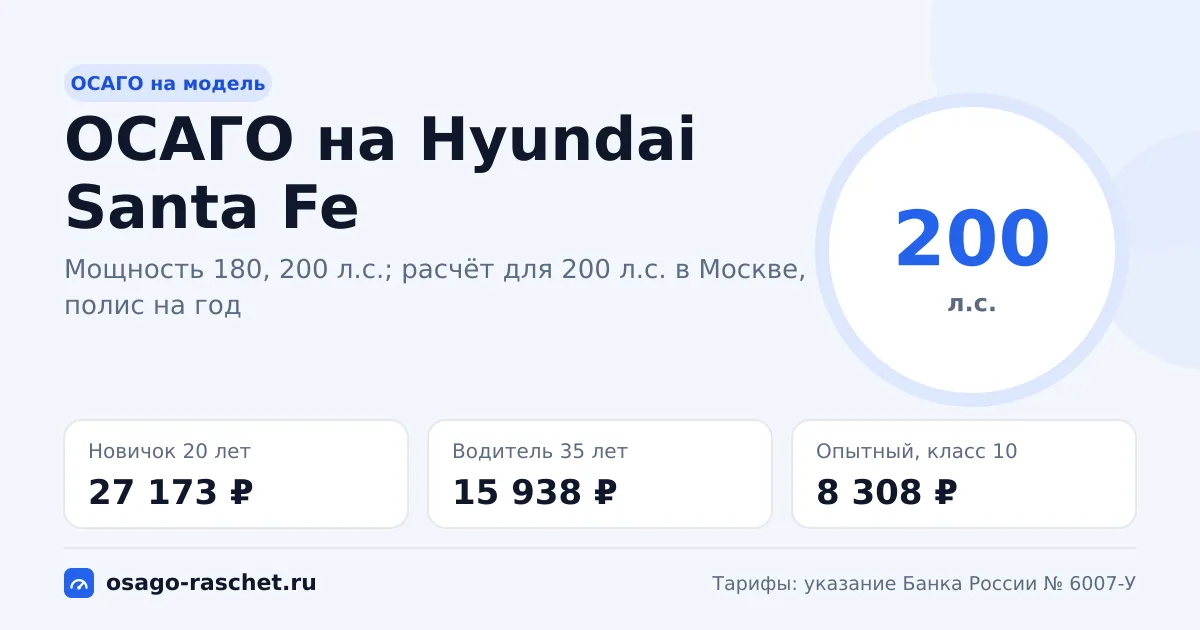 Сколько стоит ОСАГО на Hyundai Santa Fe в 2026