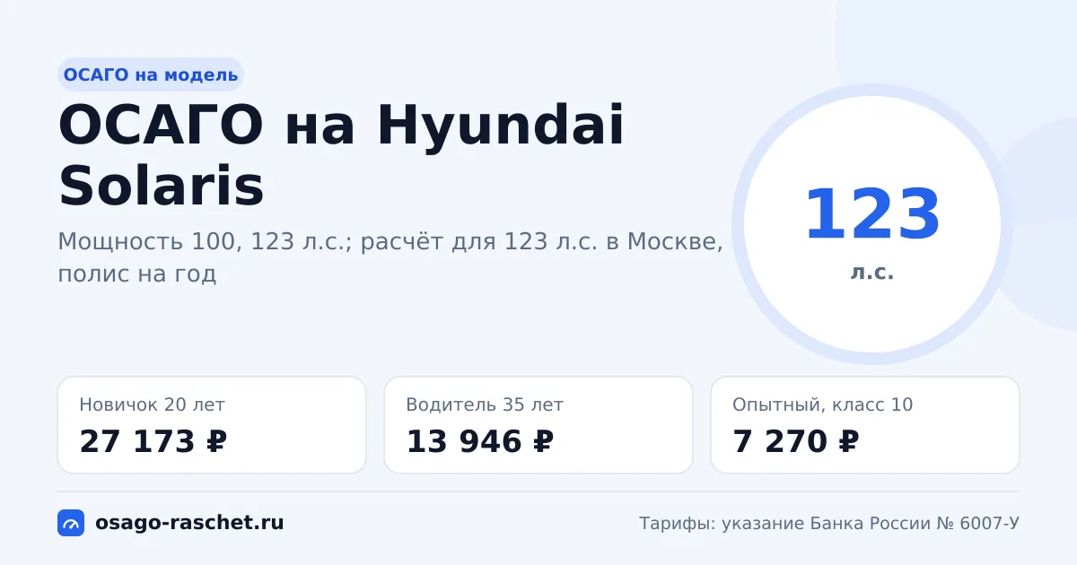 Сколько стоит ОСАГО на Hyundai Solaris в 2026
