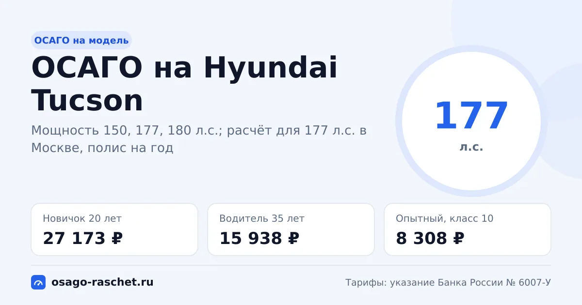 Сколько стоит ОСАГО на Hyundai Tucson в 2026