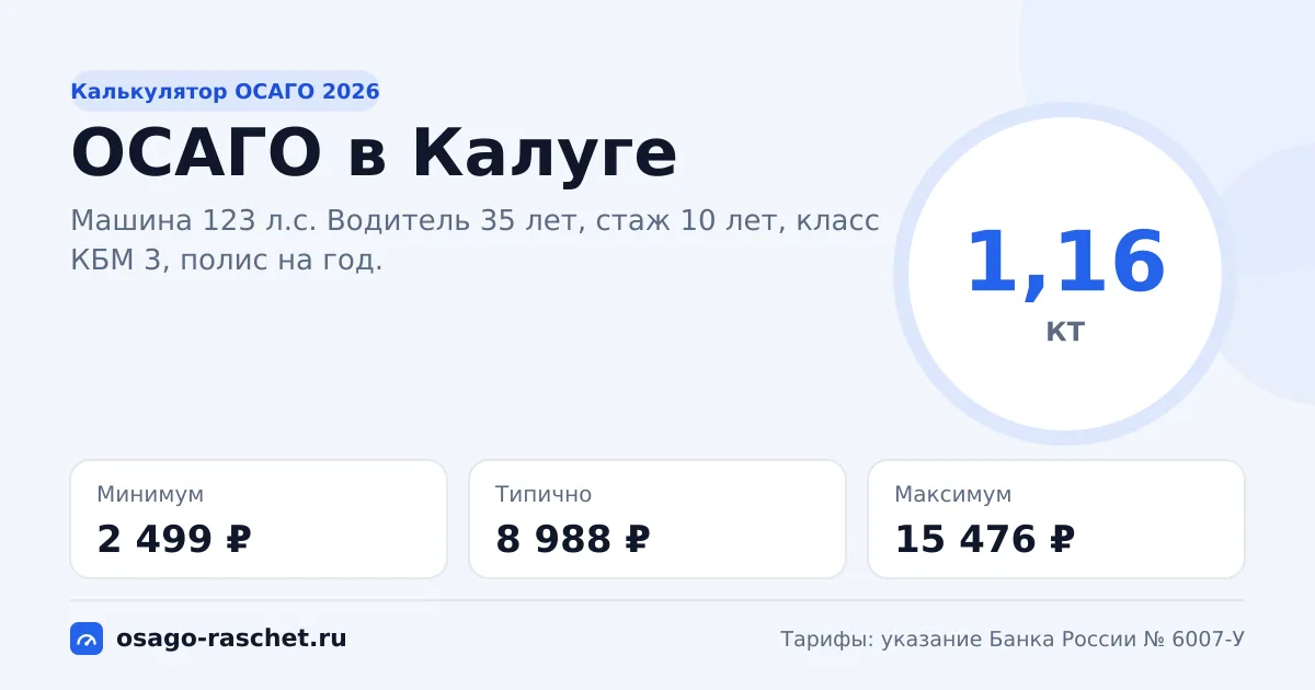 Калькулятор ОСАГО в Калуге 2026: КТ 1,16 и цены