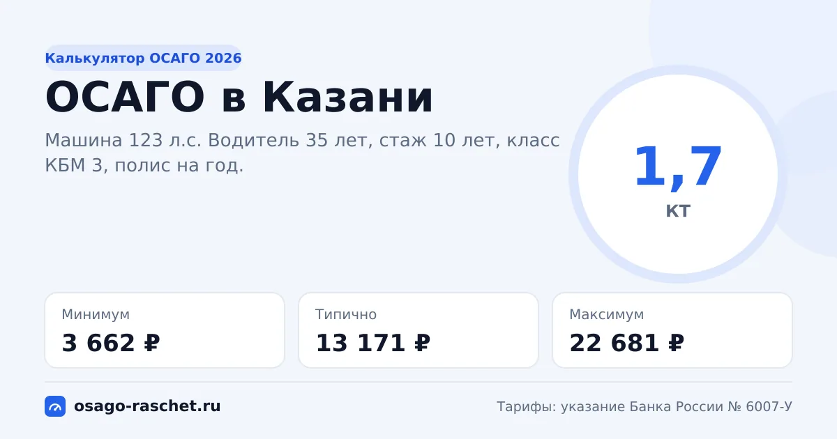 Калькулятор ОСАГО в Казани 2026: КТ 1,7 и цены
