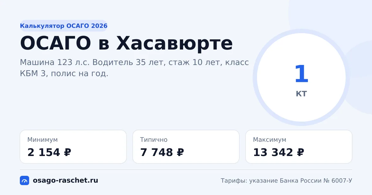Калькулятор ОСАГО в Хасавюрте 2026: КТ 1 и цены