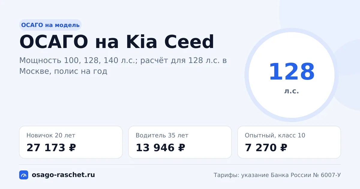 Сколько стоит ОСАГО на Kia Ceed в 2026