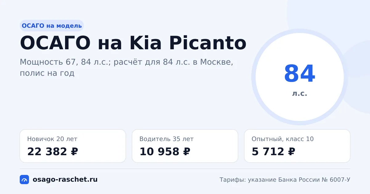 Сколько стоит ОСАГО на Kia Picanto в 2026