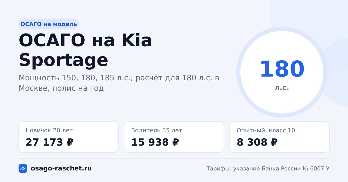Сколько стоит ОСАГО на Kia Sportage в 2026
