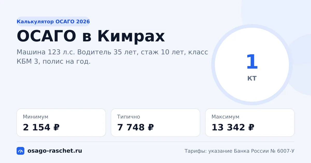 Калькулятор ОСАГО в Кимрах 2026: КТ 1 и цены