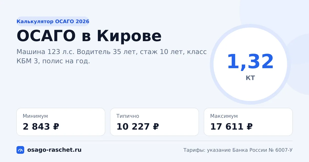 Калькулятор ОСАГО в Кирове 2026: КТ 1,32 и цены